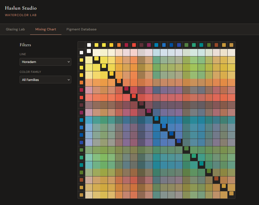 Full pairwise mixing matrix for all Schmincke Horadam and Akademie pigments