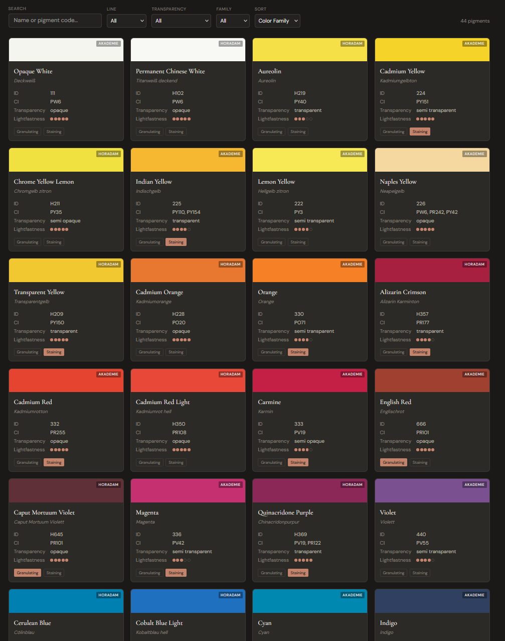 Pigment database — 44 Schmincke pigments with transparency, granulation, and lightfastness data